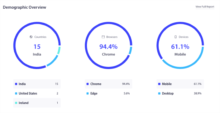 Demographic Data for Web Push