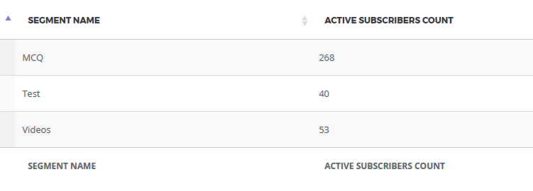 segment analytics