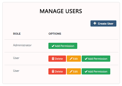 multi-site multi-user