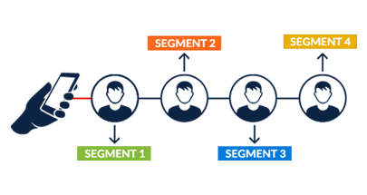 Segment Web Push Notifications