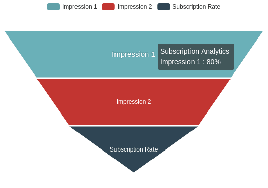 Push Notification Opt-In Analytics