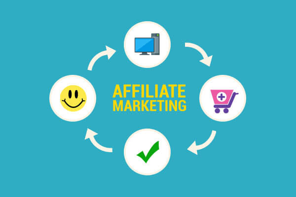 Affiliate Marketing to generate leads