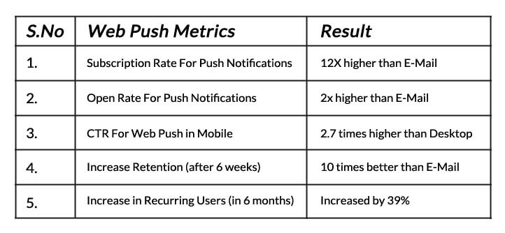 Ofertia Push Notification Status
