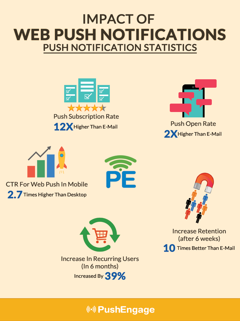 Ofertia PushEngage Case Study