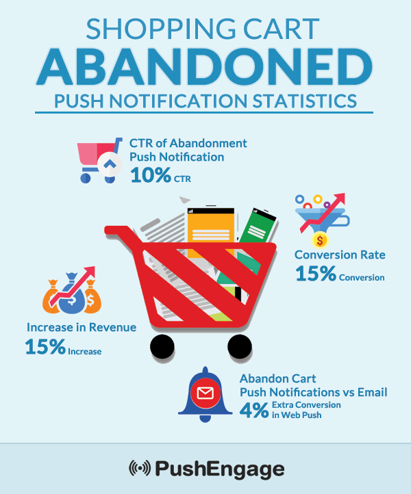 abandoned-cart-Infographic-15%-increase-revenue