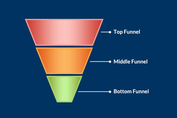 Intent based retargeting