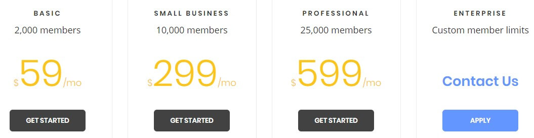 SmileIO pricing for e-commerce