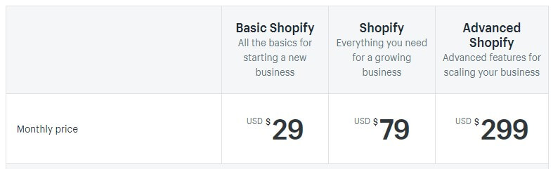 shopify tool pricing for e-commerce business