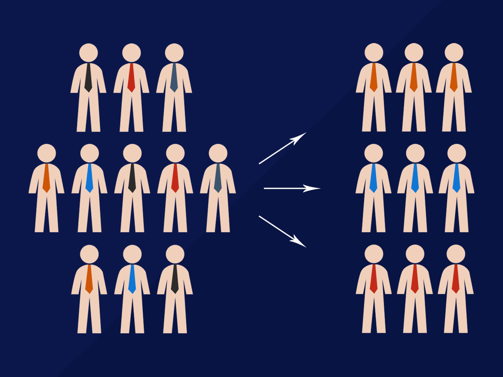 Segmentation for content website