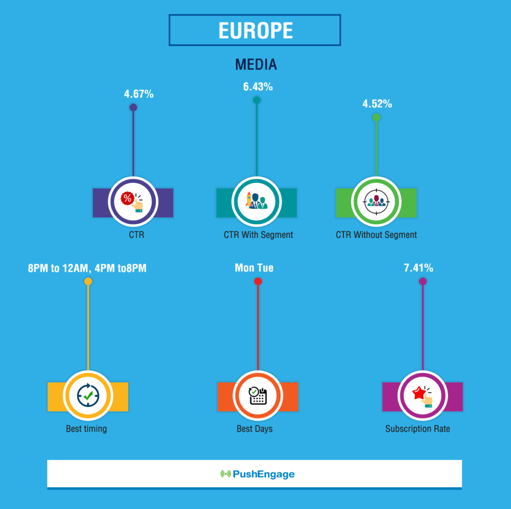 Push Notification Benchmark Report For Europe Media Website