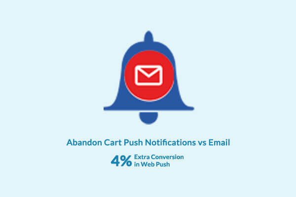 Bollywood Push Notification Offered 4%-Extra-Conversion as compared to Email