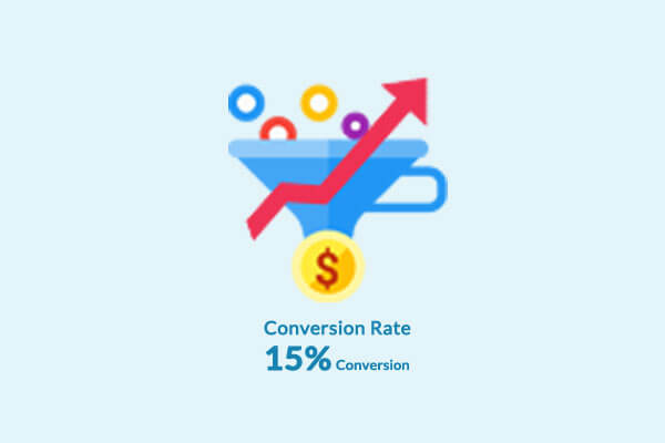 BollywoodKart Push Notification Conversion Rate 5% Conversion
