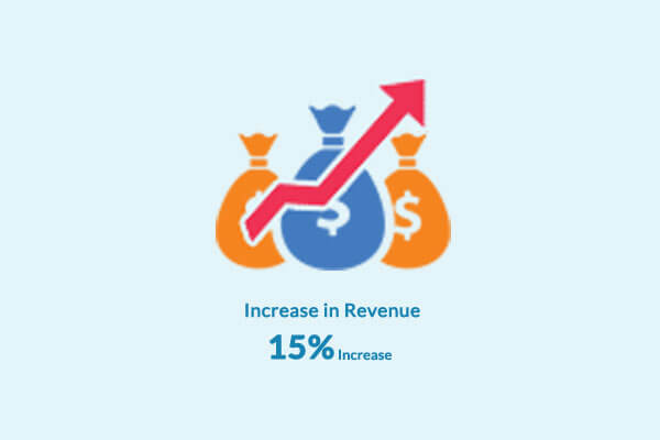 BollywoodKart Push Notification Increase In Revenue 15%