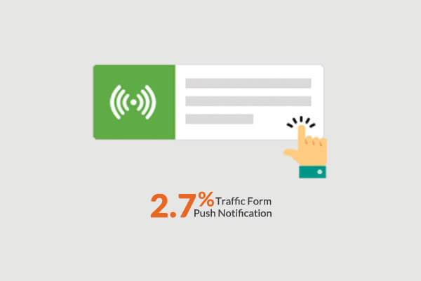 Mydeal  2% 7% Traffic from Push Notification