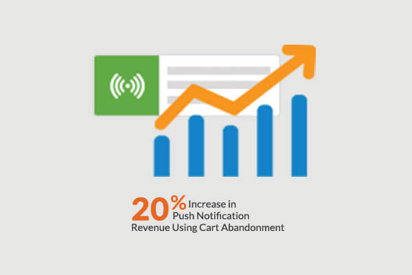 Mydeal 20% Increase in Revenue Using Cart Abandonment