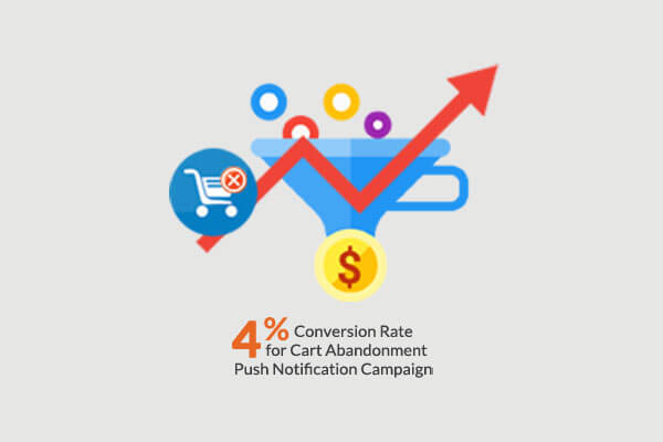 Mydeal 4% Conversion Rate for Cart Abandonment Push Notification Campaign