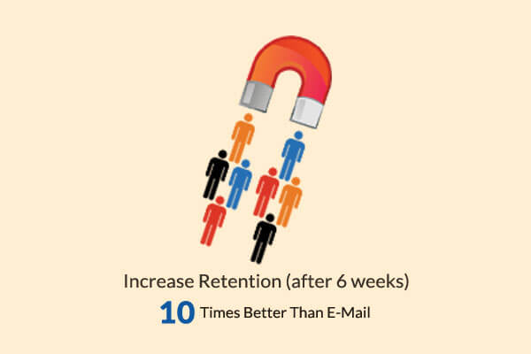 Ofertia Increase Retention After 6 Weeks 10 Times Better than E-Mail