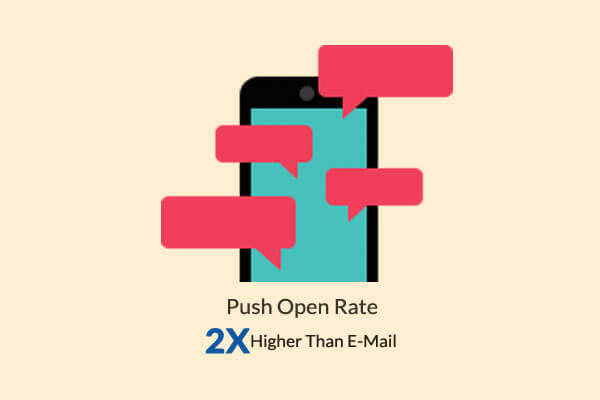 Ofertia Push Open Rate 2x Higher than EMail