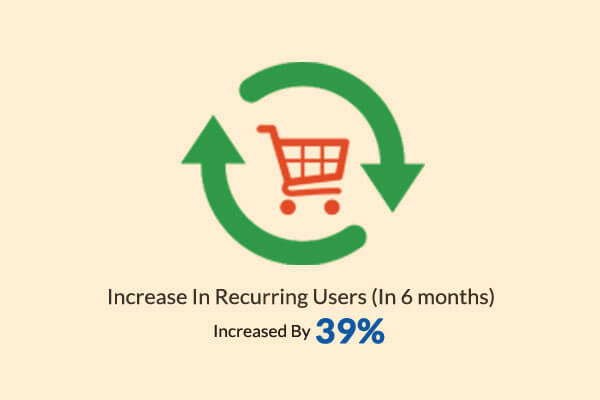 Ofertia Recurring Users In 6 Months Increased By 39%