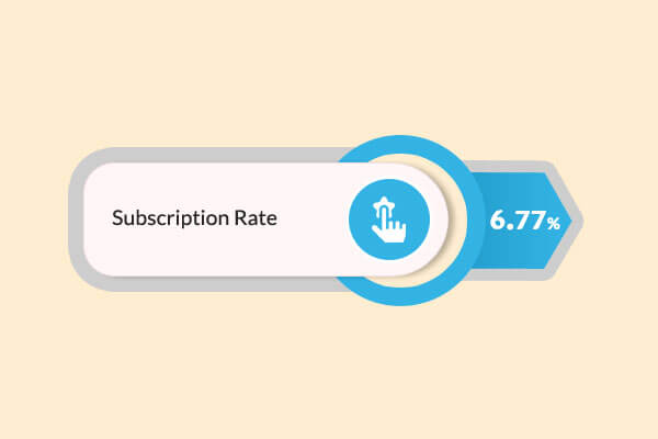 ShoutMeLoud Push Notification Subscription Rate
