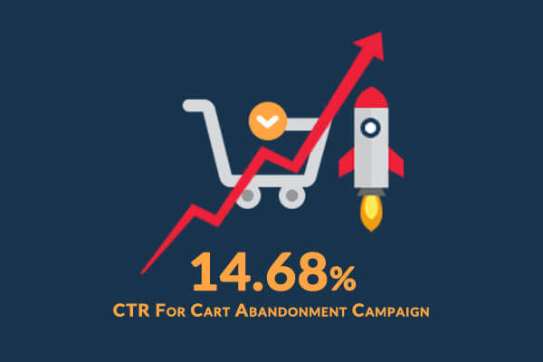 SuperJeweler 14.68% CTR for Cart Abandonment Campaign