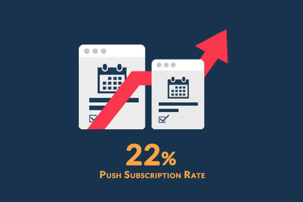 SuperJeweler 22% Push Subscription Rate