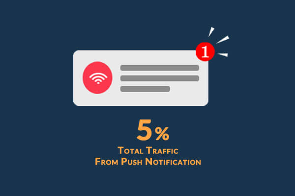 SuperJeweler 5% Total Traffic From Push Notification