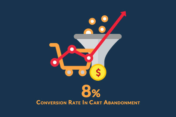 SuperJeweler 8% Conversion Rate In Cart Abandonment