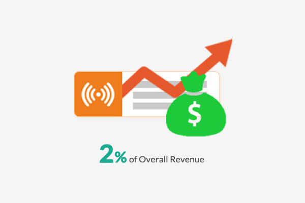 Vegis  2% of Overall Revenue From Push Notification