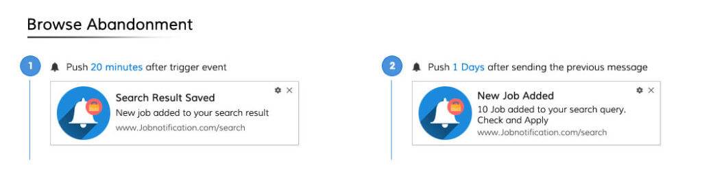 Browse Abandonment Push Campaign Template for Job Site