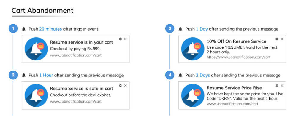 Cart Abandonment Push Campaign Template for Job Website