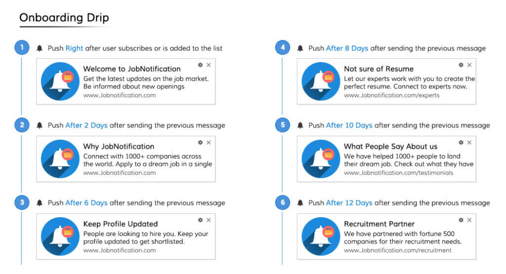 Onboarding Drip Push Campaign Template for Job Site