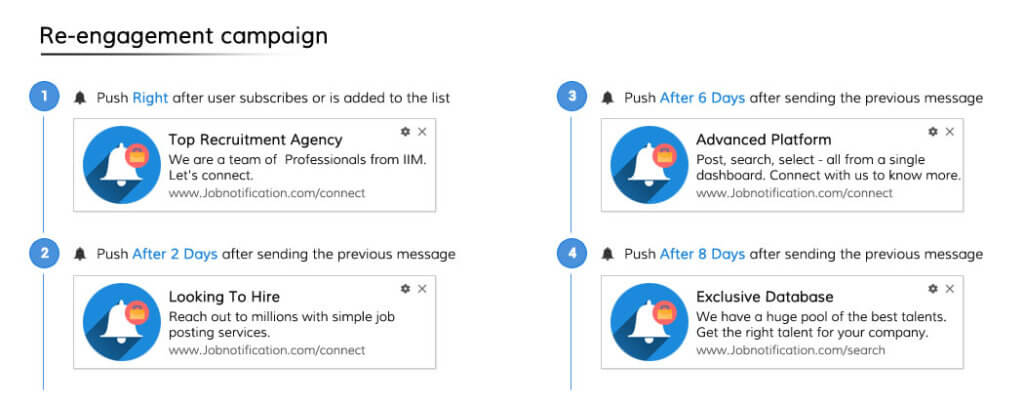 Re-engagement campaign Push Campaign Template for Job Website