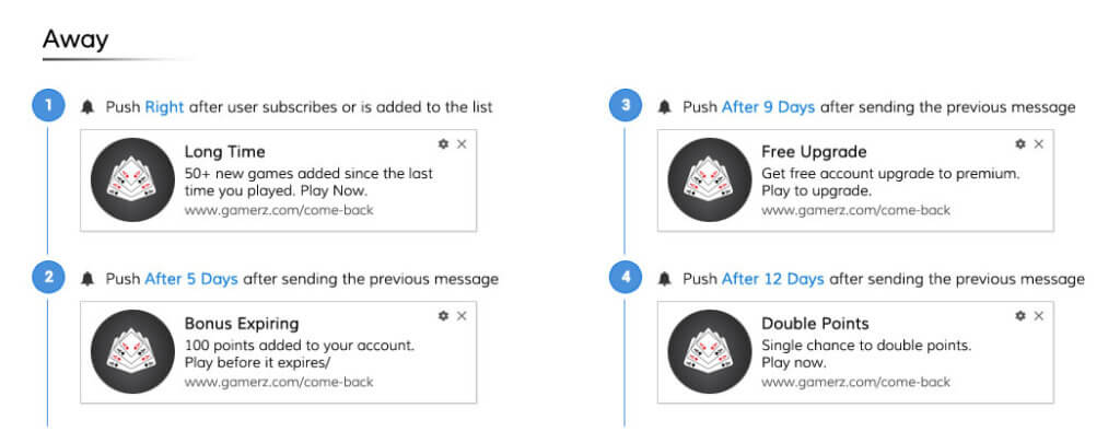 Away Drip playbook for gaming website