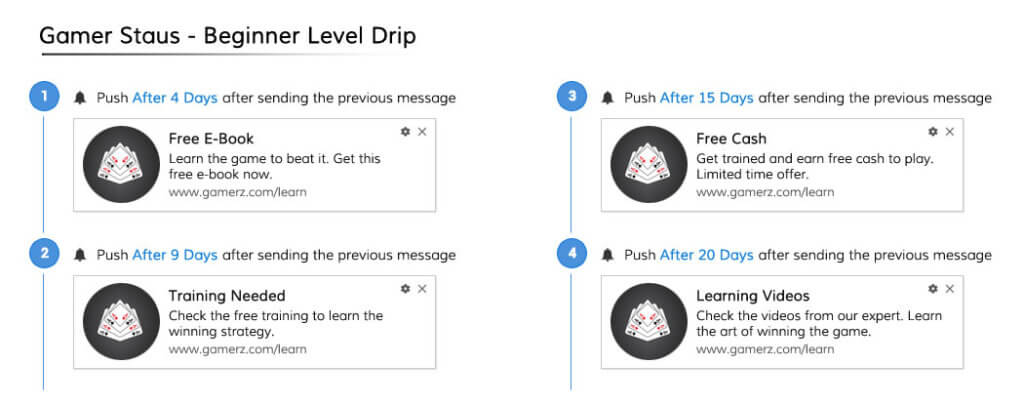 Gamer Beginner Level Drip playbook for gaming website