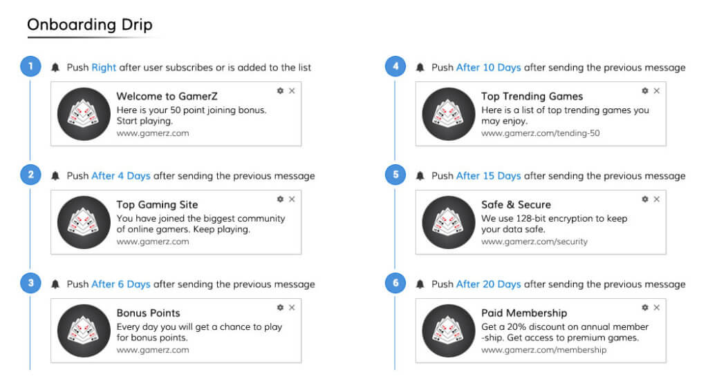 Onboarding Drip playbook for gaming website