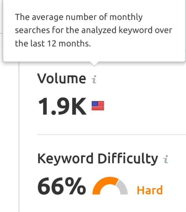 example of average monthly searches of keyword