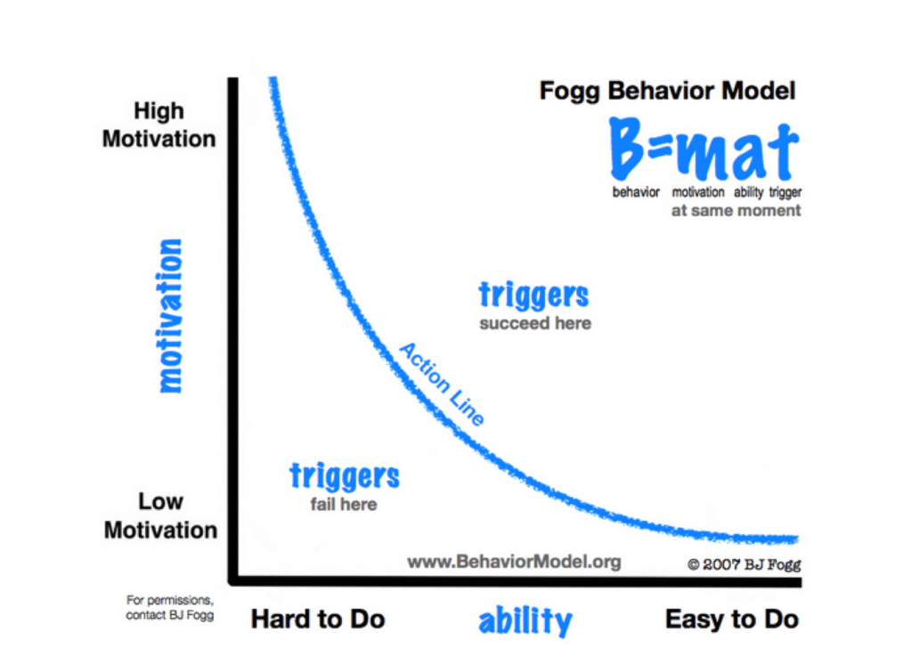 triggers to reduce friction in landing page