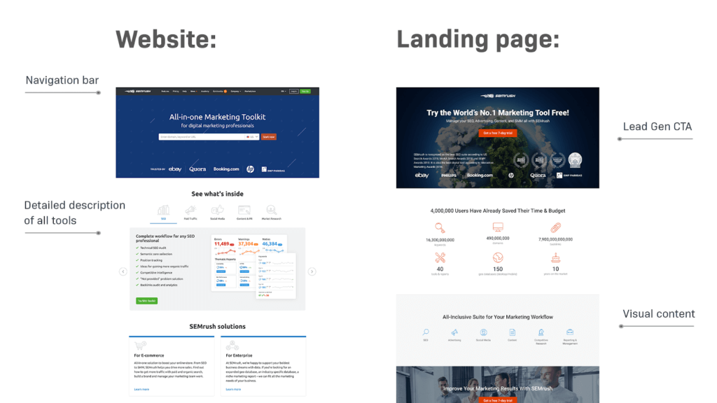 what is landing page
