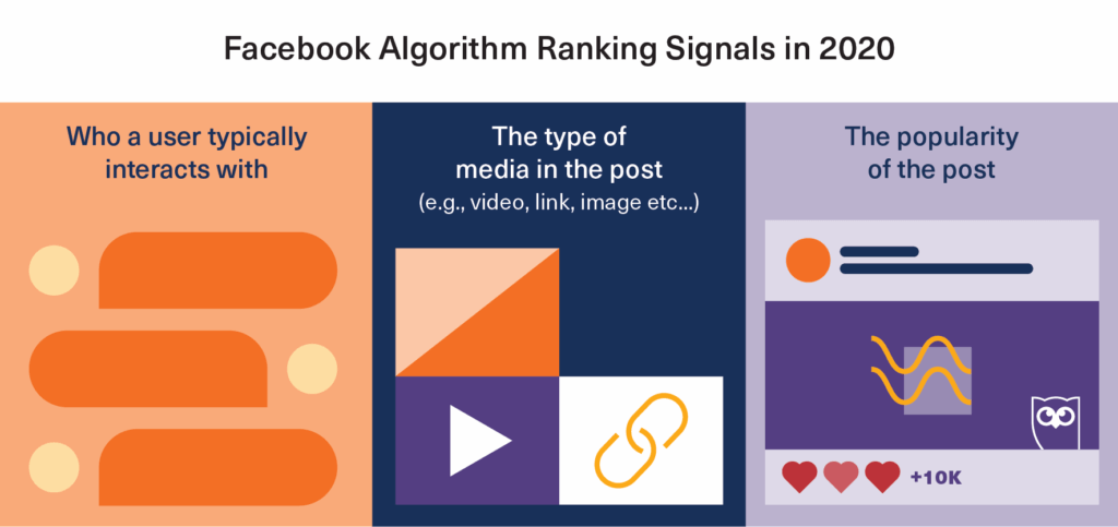 facebook algorithm