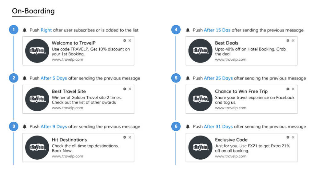 OnBoarding Web Push Series For Travel Website