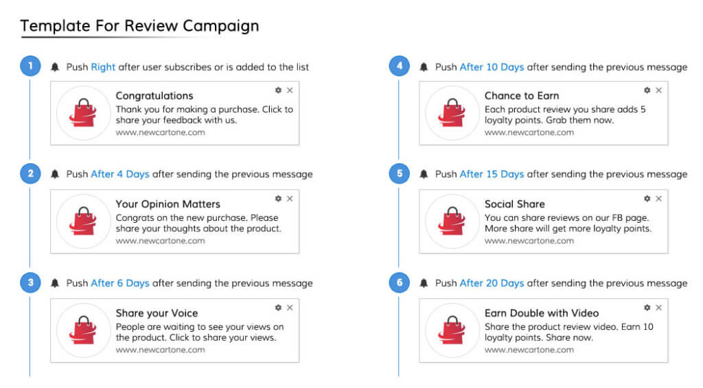 Push Notification Template For Review Campaign
