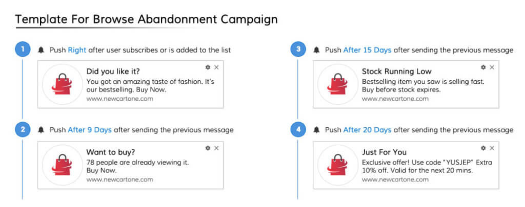 Push Notification Template For Browse Abandonment Campaign