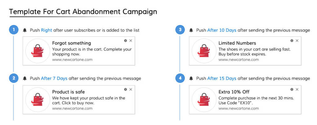 Push Notification Template For Cart Abandonment Campaign