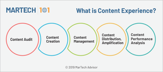 what is content experience