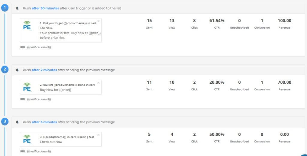 Shopify Cart Abandonment detail analytics