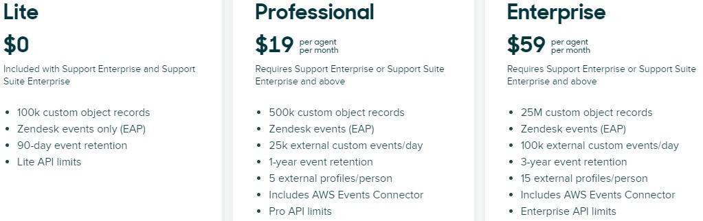 Zendesk pricing