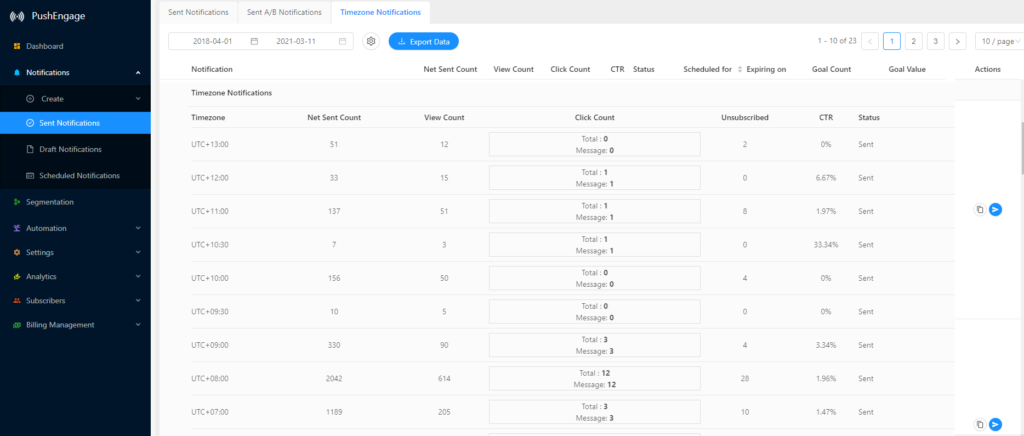 Detailed Analytics - timezone sending