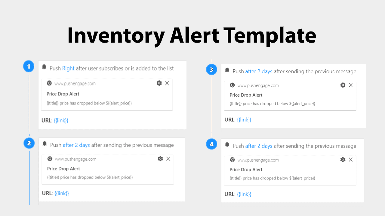 Inventory Alert Template