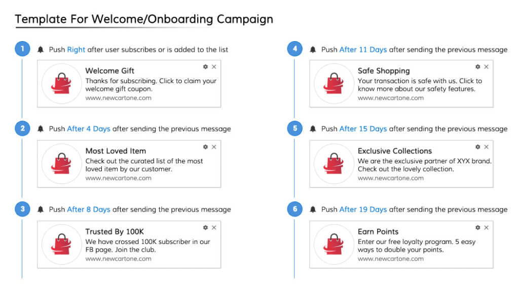 drip campaign onboarding template